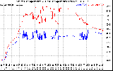 Solar PV/Inverter Performance Inverter Operating Temperature