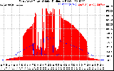 Solar PV/Inverter Performance West Array Power Output & Solar Radiation