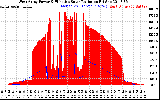 Solar PV/Inverter Performance West Array Power Output & Effective Solar Radiation