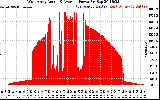 Solar PV/Inverter Performance West Array Actual & Average Power Output