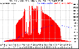 Solar PV/Inverter Performance West Array Actual & Running Average Power Output