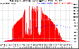 Solar PV/Inverter Performance East Array Actual & Running Average Power Output