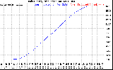 Solar PV/Inverter Performance Daily Energy Production