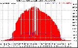 Solar PV/Inverter Performance Grid Power & Solar Radiation