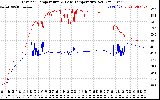 Solar PV/Inverter Performance Inverter Operating Temperature