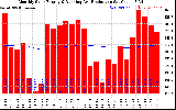 Solar PV/Inverter Performance Monthly Solar Energy Production Running Average