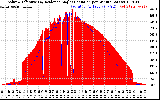 Solar PV/Inverter Performance Solar Radiation & Effective Solar Radiation per Minute