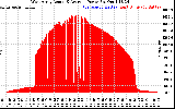 Solar PV/Inverter Performance West Array Actual & Average Power Output