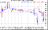 Solar PV/Inverter Performance Photovoltaic Panel Voltage Output