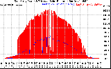 Solar PV/Inverter Performance East Array Power Output & Effective Solar Radiation