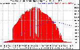 Solar PV/Inverter Performance East Array Actual & Running Average Power Output