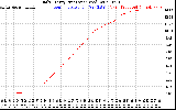 Solar PV/Inverter Performance Daily Energy Production