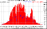 Solar PV/Inverter Performance West Array Power Output & Solar Radiation