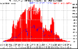 Solar PV/Inverter Performance East Array Power Output & Effective Solar Radiation