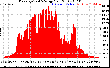 Solar PV/Inverter Performance East Array Actual & Average Power Output