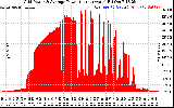 Solar PV/Inverter Performance Inverter Power Output