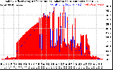 Solar PV/Inverter Performance Solar Radiation & Effective Solar Radiation per Minute