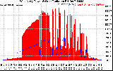 Solar PV/Inverter Performance West Array Power Output & Solar Radiation