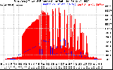 Solar PV/Inverter Performance West Array Power Output & Effective Solar Radiation