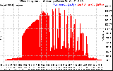 Solar PV/Inverter Performance West Array Actual & Average Power Output