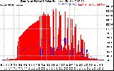 Solar PV/Inverter Performance East Array Power Output & Solar Radiation