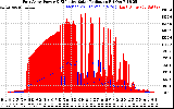 Solar PV/Inverter Performance East Array Power Output & Effective Solar Radiation