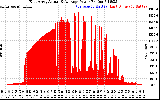 Solar PV/Inverter Performance East Array Actual & Average Power Output