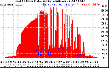 Solar PV/Inverter Performance Total PV Panel Power Output & Effective Solar Radiation