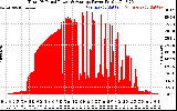 Solar PV/Inverter Performance Total PV Panel Power Output