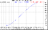 Solar PV/Inverter Performance Daily Energy Production