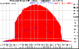 Solar PV/Inverter Performance West Array Power Output & Effective Solar Radiation