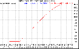 Solar PV/Inverter Performance Daily Energy Production