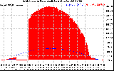 Solar PV/Inverter Performance Grid Power & Solar Radiation