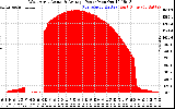 Solar PV/Inverter Performance West Array Actual & Average Power Output
