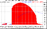 Solar PV/Inverter Performance West Array Actual & Running Average Power Output