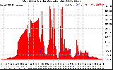 Solar PV/Inverter Performance Grid Power & Solar Radiation