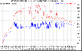 Solar PV/Inverter Performance Inverter Operating Temperature