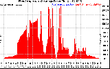 Solar PV/Inverter Performance West Array Actual & Average Power Output