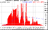 Solar PV/Inverter Performance West Array Actual & Running Average Power Output