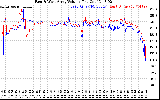 Solar PV/Inverter Performance Photovoltaic Panel Voltage Output