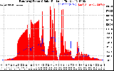 Solar PV/Inverter Performance East Array Power Output & Solar Radiation