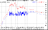 Solar PV/Inverter Performance Inverter Operating Temperature