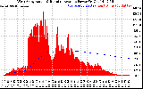 Solar PV/Inverter Performance West Array Actual & Running Average Power Output