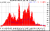 Solar PV/Inverter Performance Grid Power & Solar Radiation