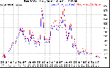 Solar PV/Inverter Performance Photovoltaic Panel Current Output
