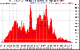 Solar PV/Inverter Performance West Array Power Output & Effective Solar Radiation