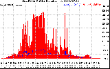 Solar PV/Inverter Performance Grid Power & Solar Radiation