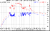 Solar PV/Inverter Performance Inverter Operating Temperature