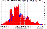 Solar PV/Inverter Performance Solar Radiation & Effective Solar Radiation per Minute
