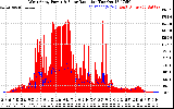 Solar PV/Inverter Performance West Array Power Output & Solar Radiation